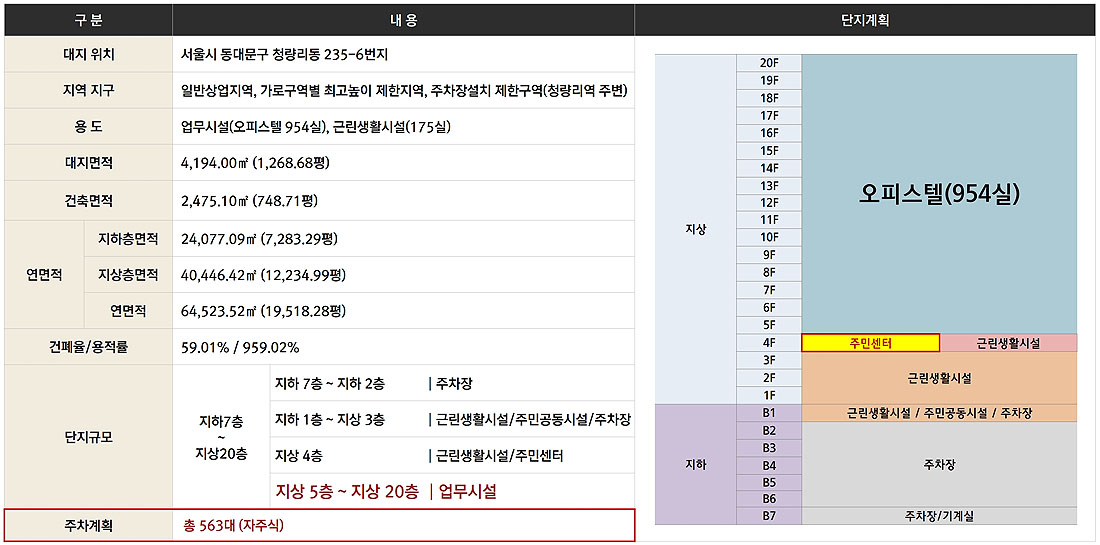 사업개요